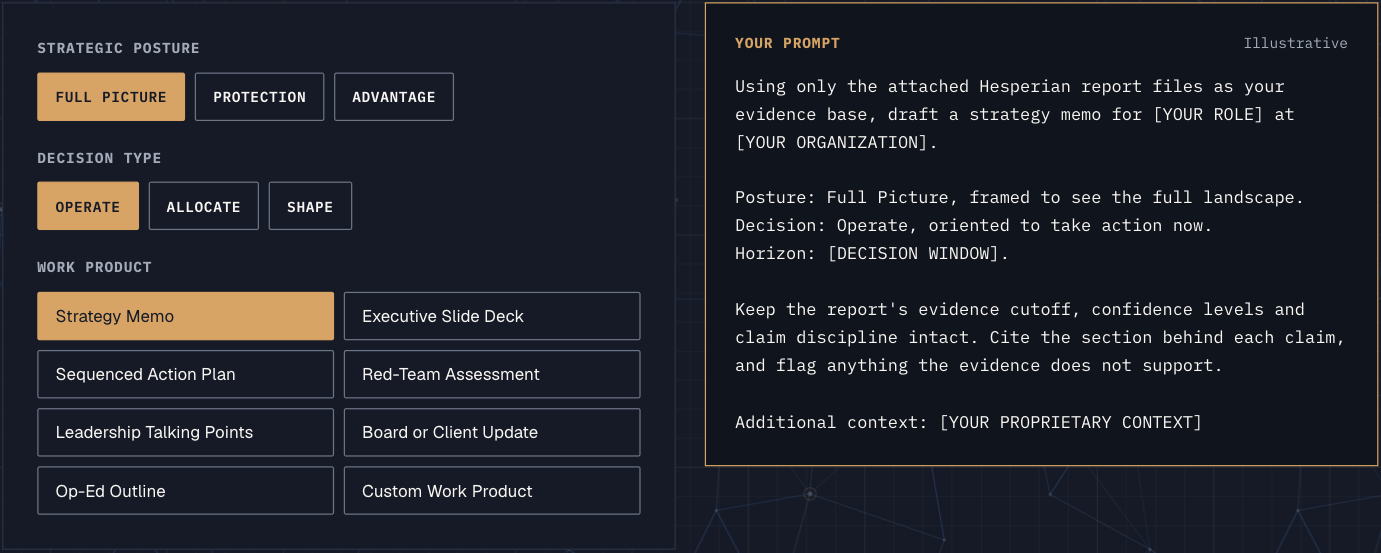 Create with AI: choose a strategic posture, decision type and work product to generate a prompt